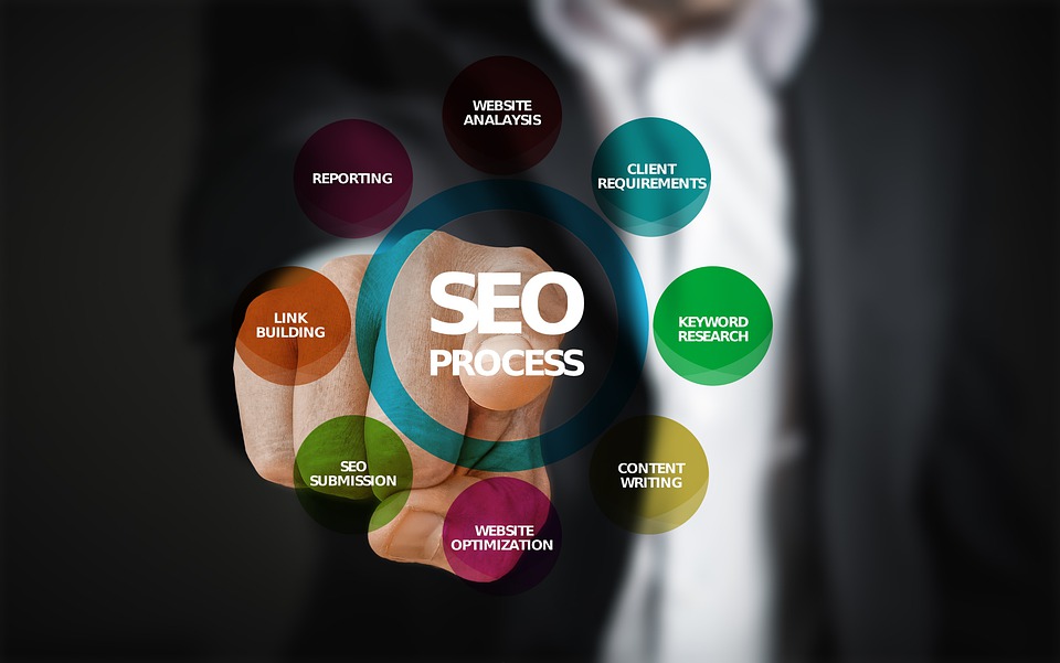 SEO a Google